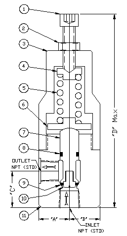 Back Pressure Bypass Valve