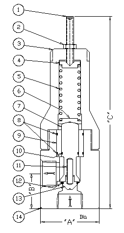 High flow Pressure Relief Valve