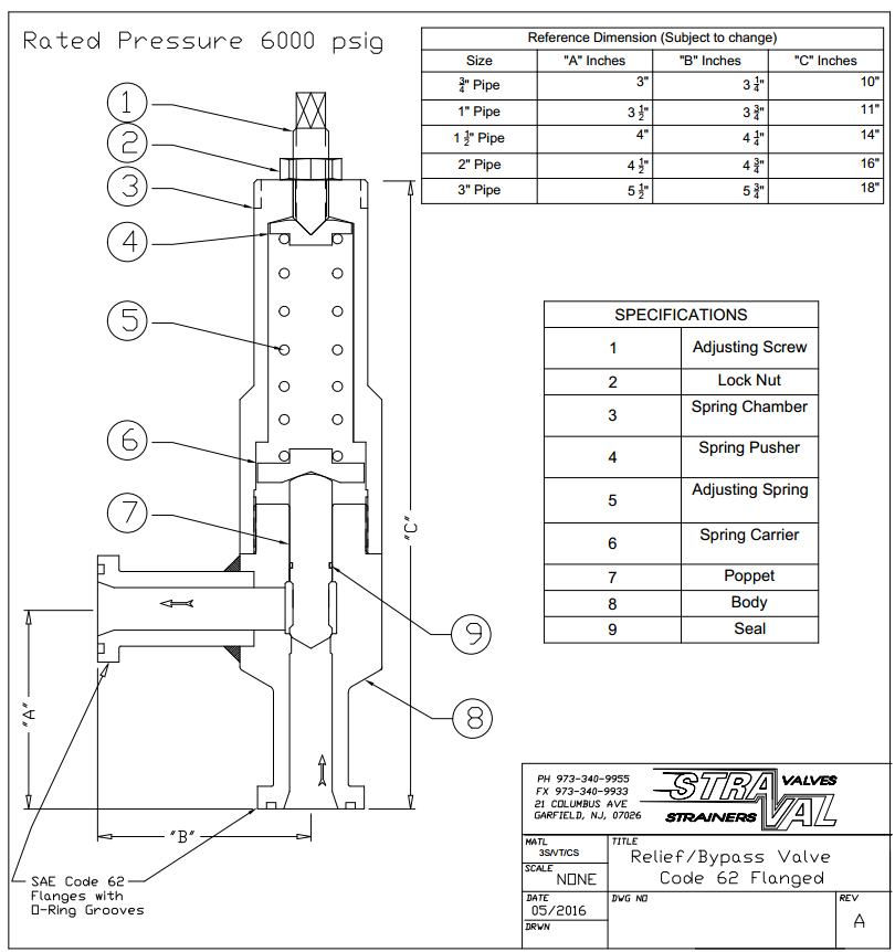 hydraulic flanged code 62