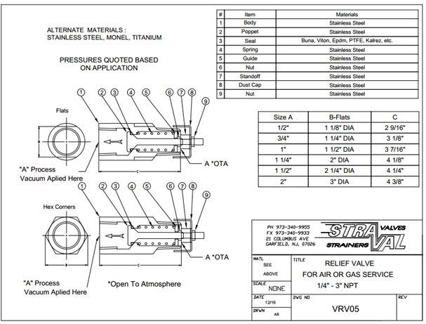 In-Line Vacuum Relief Valve