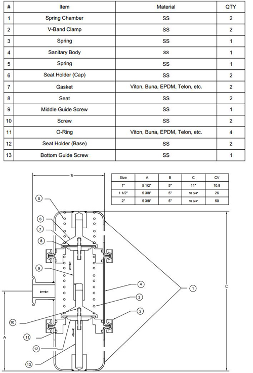 In-Line Relief Valve